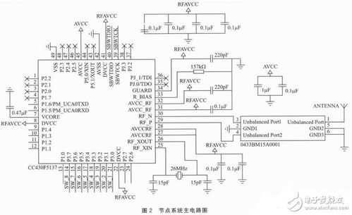 射頻、信號處理與集成電路 八大經典電路設計圖集錦