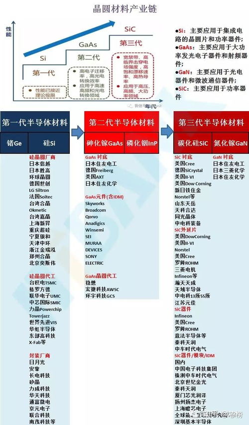 2024年全球集成電路產業鏈重構 IC設計、晶圓代工及封測最新格局透視